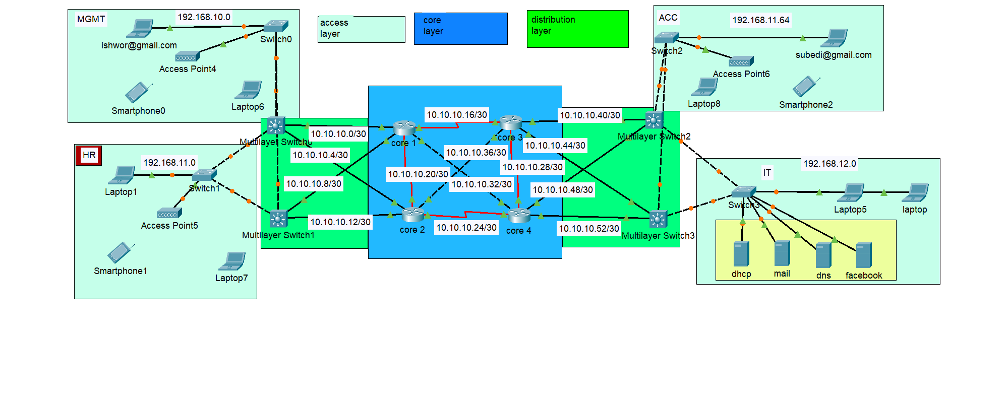 Blog Platform